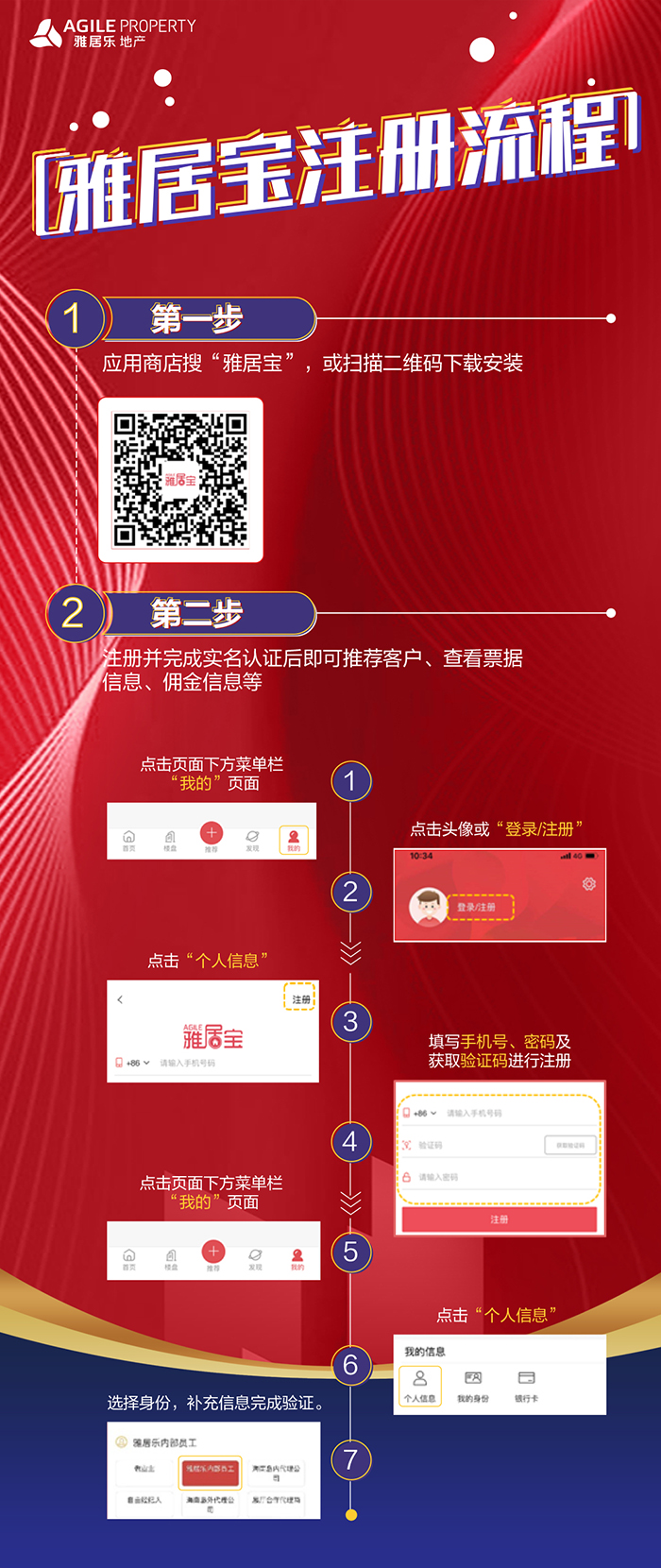 (雅居寶注冊流程圖) (雅居寶注冊流程圖)